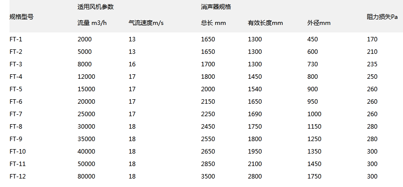 风机消声器型号图.