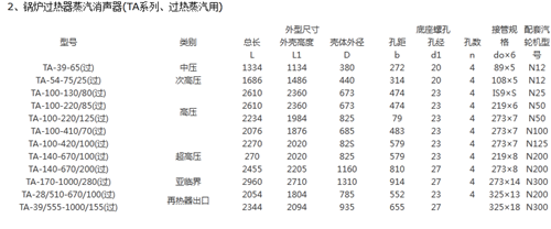 蒸汽消声器型号类别.